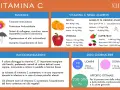 Infografica su Vitamina C: funzioni, alimenti ricchi (frutta, verdura, super-frutta), raccomandazioni e dosi giornaliere per uomini e donne.