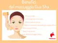 Illustrazione che mostra i benefici del massaggio gua sha viso: attenua rughe, elimina gonfiore, migliora elasticità e drenaggio.
