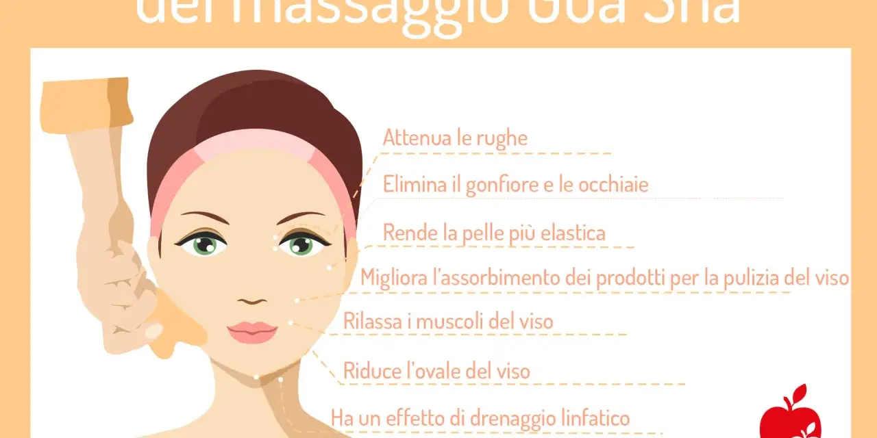 Illustrazione che mostra i benefici del massaggio gua sha viso: attenua rughe, elimina gonfiore, migliora elasticità e drenaggio.