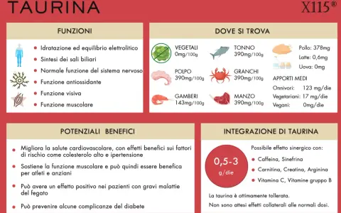 La taurina cos'è? Funzioni, dove si trova (tonno, pollo, manzo, ecc.) e benefici per muscoli e cuore.