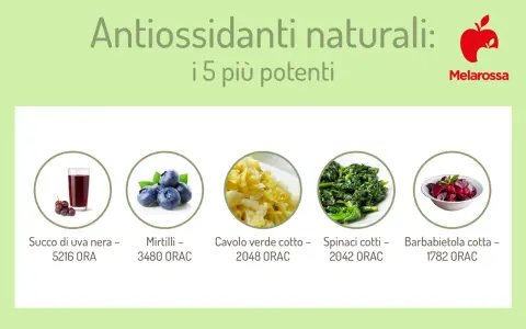Succo d'uva nera, mirtilli, cavolo, spinaci e barbabietola: scopri quali sono gli antiossidanti naturali più potenti per la tua salute.