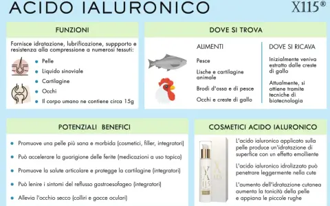 L'acido ialuronico idrata pelle, articolazioni e occhi. Si trova in alimenti e cosmetici, migliorando elasticità e rughe.