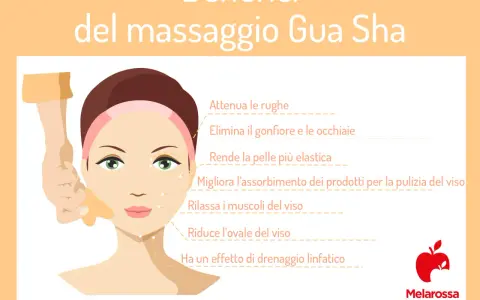 Illustrazione che mostra i benefici del massaggio gua sha viso: attenua rughe, elimina gonfiore, migliora elasticità e drenaggio.