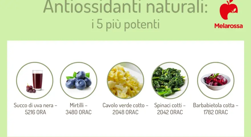 Succo d'uva nera, mirtilli, cavolo, spinaci e barbabietola: scopri quali sono gli antiossidanti naturali più potenti per la tua salute.
