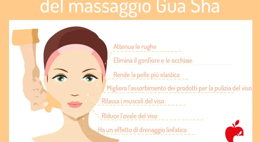Illustrazione che mostra i benefici del massaggio gua sha viso: attenua rughe, elimina gonfiore, migliora elasticità e drenaggio.