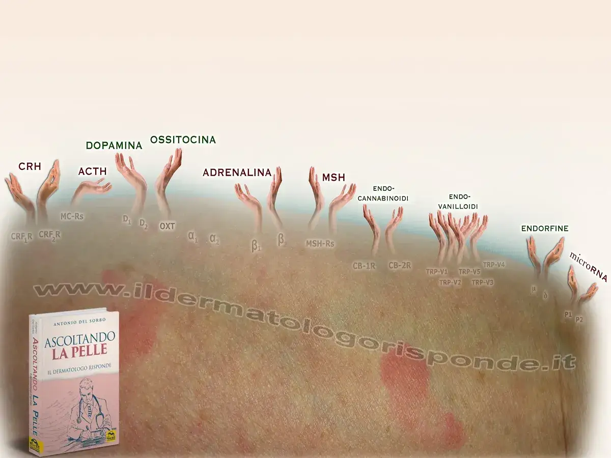 Mani che rappresentano neurotrasmettitori e recettori cutanei, suggerendo come il prurito nervoso possa essere legato a complessi meccanismi biologici.