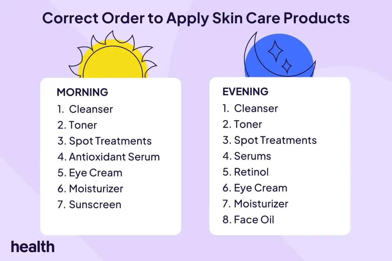 Guida alla skincare: mattina e sera. Scopri se usare prima siero o crema per una pelle radiosa.