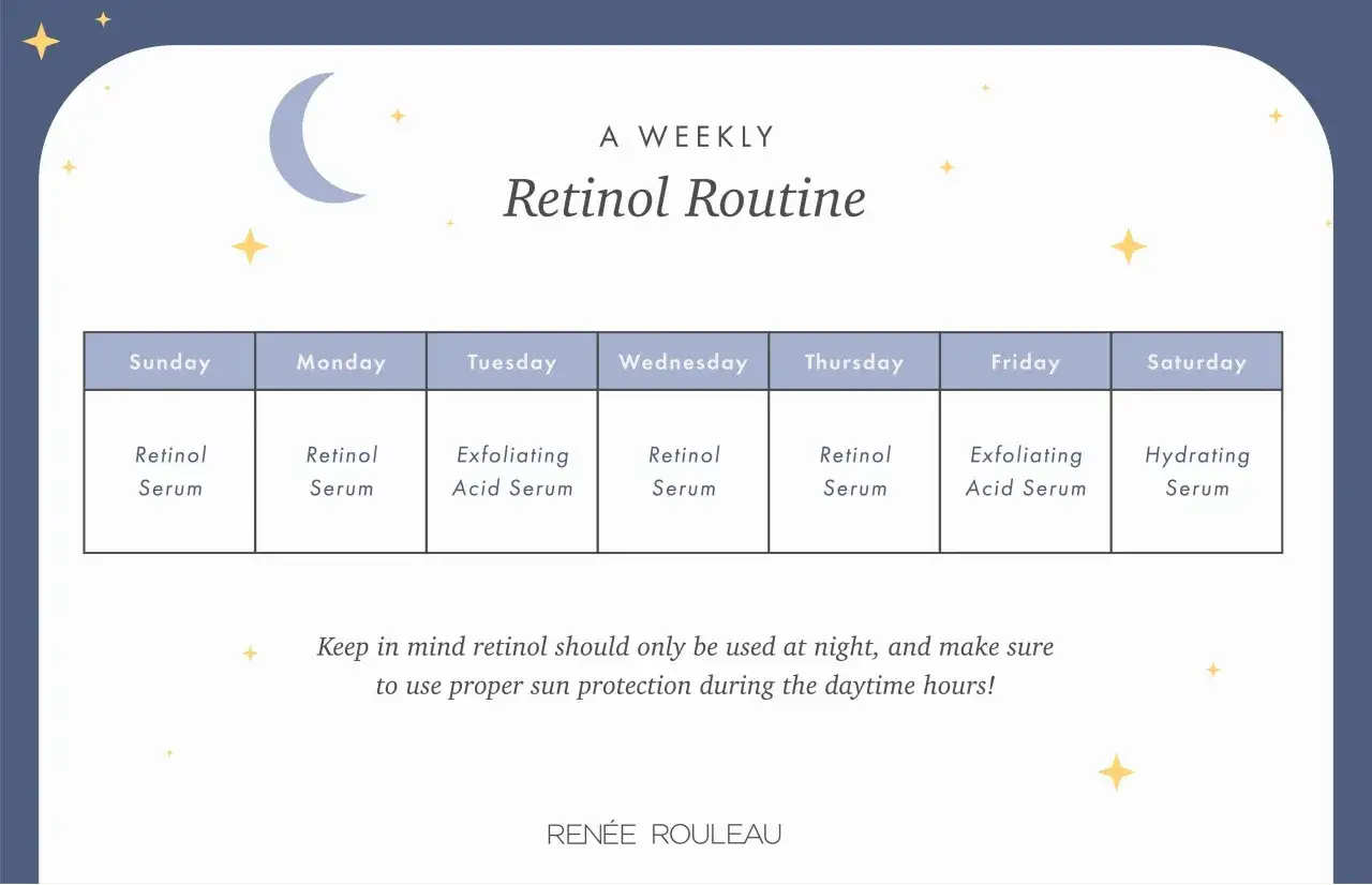 Tabella settimanale per la cura della pelle: scopri quando usare il retinolo per una routine efficace. Include anche sieri esfolianti e idratanti.