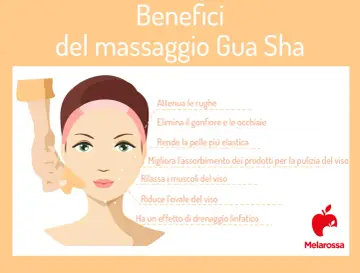 Illustrazione che mostra i benefici del massaggio gua sha viso: attenua rughe, elimina gonfiore, migliora elasticità e drenaggio.